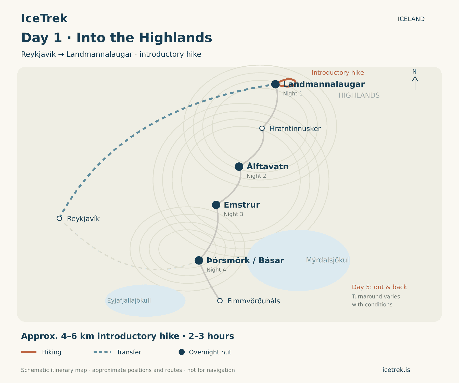 Map of Laugavegur trek from Reykjavik to Highland huts in Iceland.