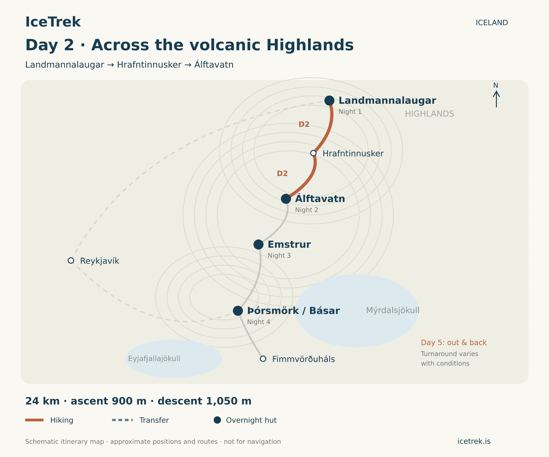 Map of Day 2 across volcanic highlands with overnight huts and route details.