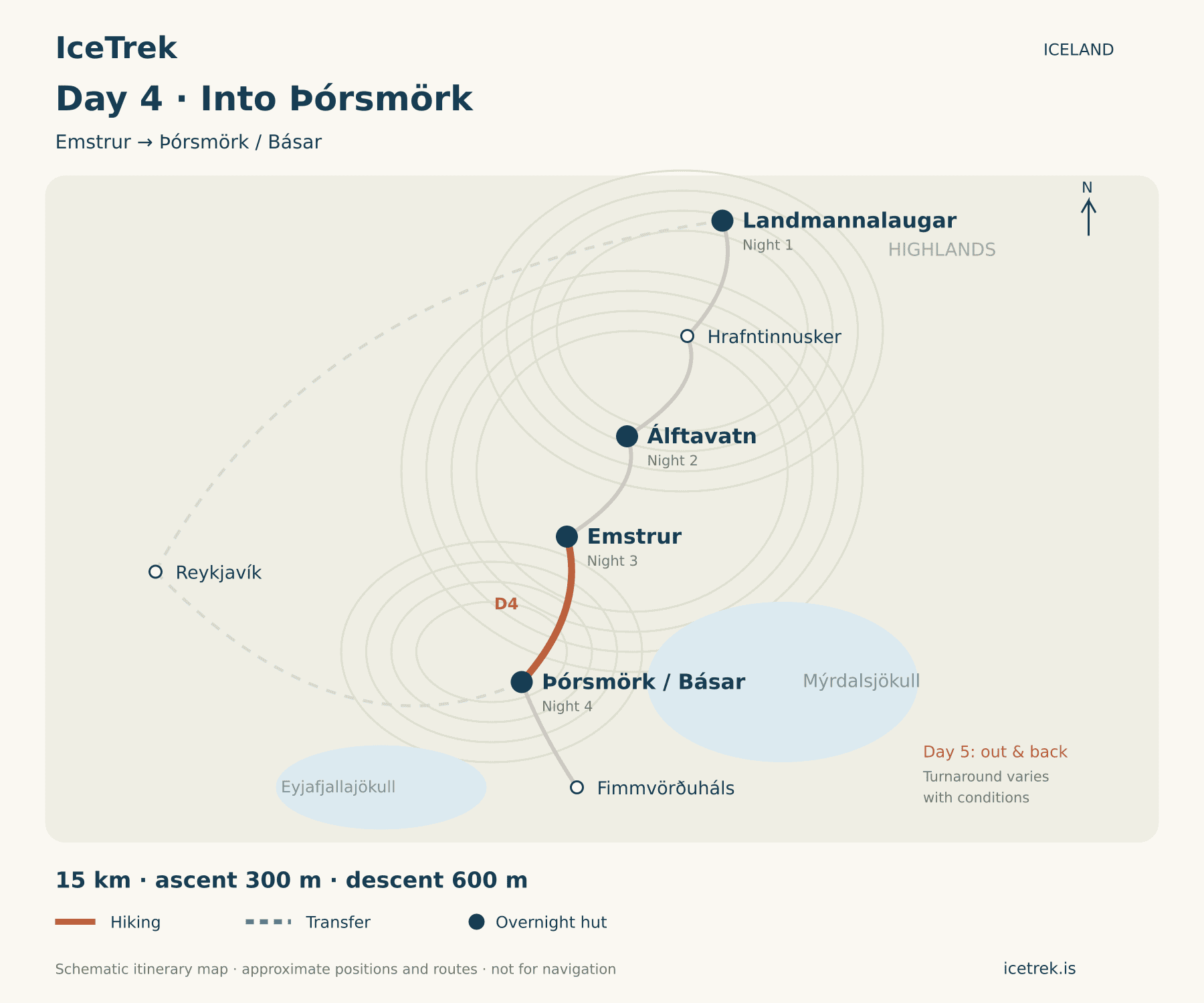 Map of Laugavegur trek from Emstrur to Porsmork with overnight huts and landmarks.