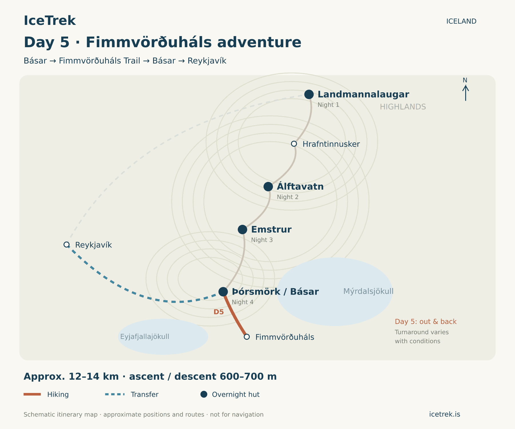 Map of Fimmvörðuháls trek from Básar to Reykjavík with route details.