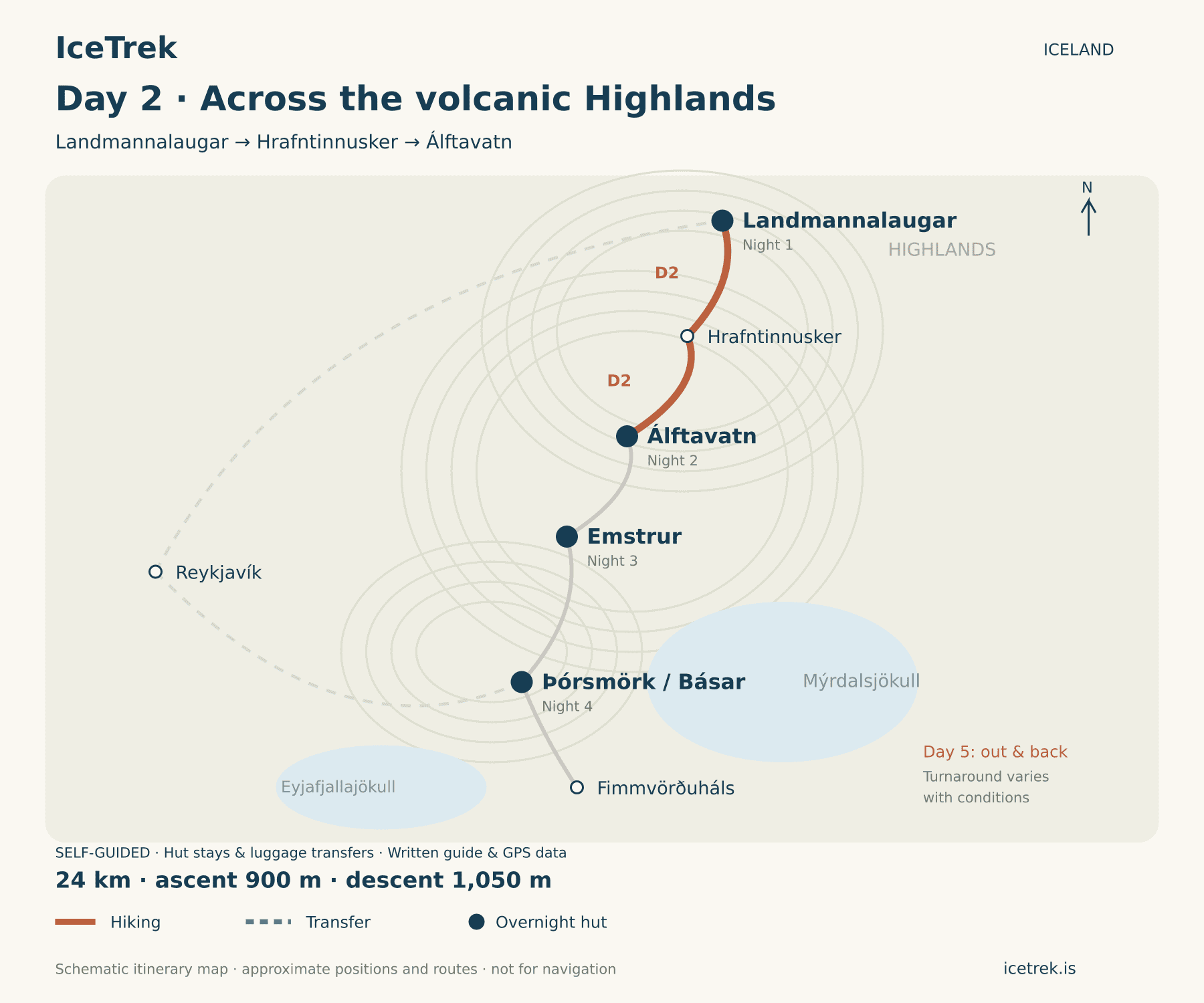 Map of Day 2 across volcanic highlands with huts and lakes in Iceland.