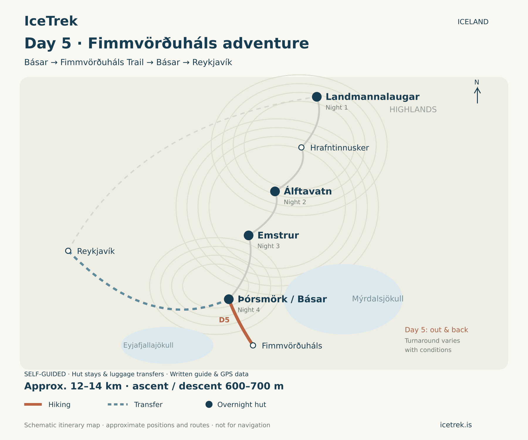 Map of Fimmvörðuháls trail with huts and landmarks in Iceland.