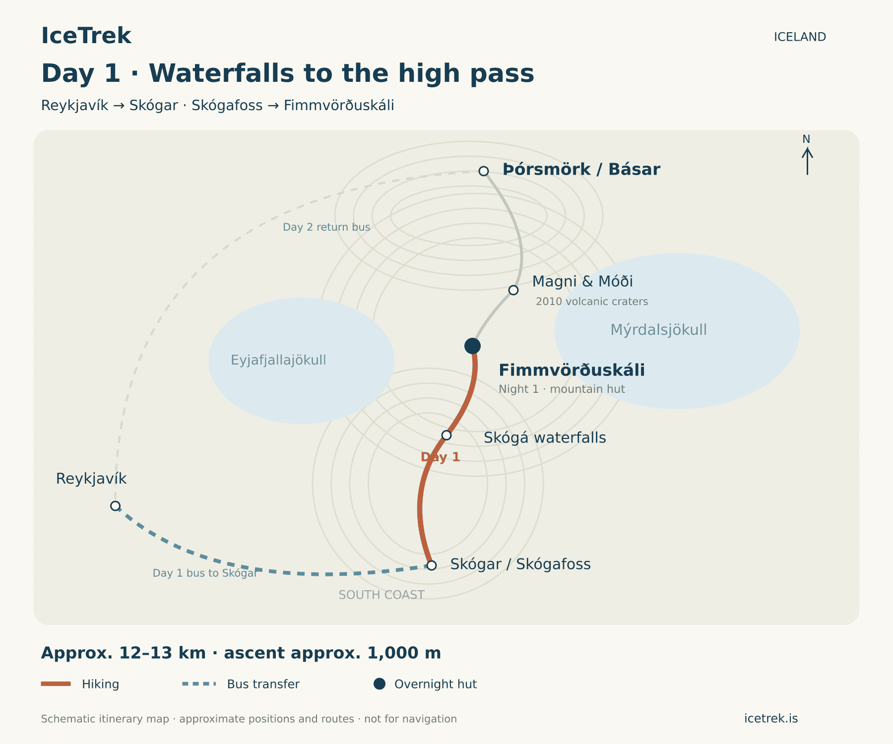 Map of Day 1 waterfalls hike route in Þórsmörk, Iceland, with key landmarks and trail details.